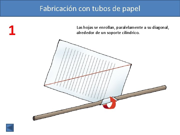 Fabricación con tubos de papel 1 Las hojas se enrollan, paralelamente a su diagonal,