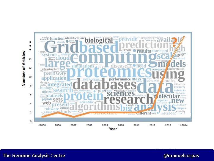 The Genome Analysis Centre [egi. edu] @manuelcorpas 