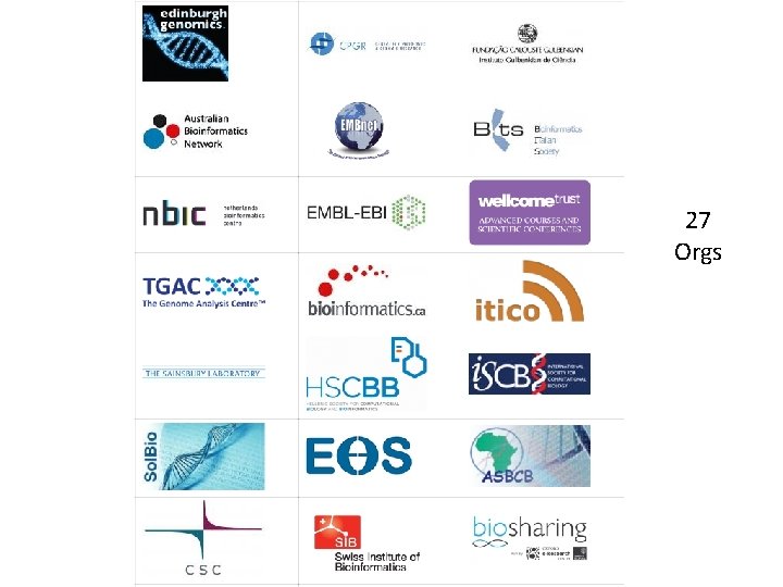 27 Orgs The Genome Analysis Centre 