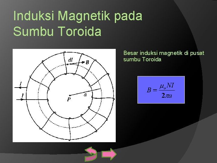 Induksi Magnetik pada Sumbu Toroida Besar induksi magnetik di pusat sumbu Toroida 