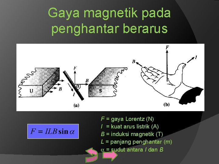 Gaya magnetik pada penghantar berarus F = gaya Lorentz (N) I = kuat arus