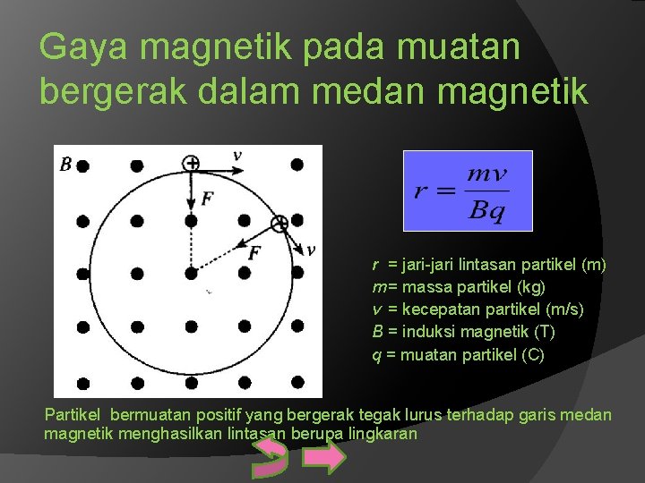 Gaya magnetik pada muatan bergerak dalam medan magnetik r = jari-jari lintasan partikel (m)