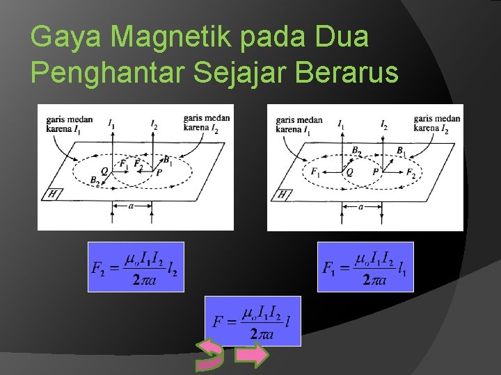 Gaya Magnetik pada Dua Penghantar Sejajar Berarus 