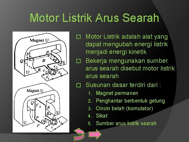 Motor Listrik Arus Searah Motor Listrik adalah alat yang dapat mengubah energi listrik menjadi