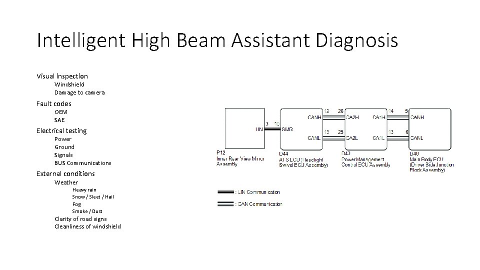 Intelligent High Beam Assistant Diagnosis Visual inspection Windshield Damage to camera Fault codes OEM
