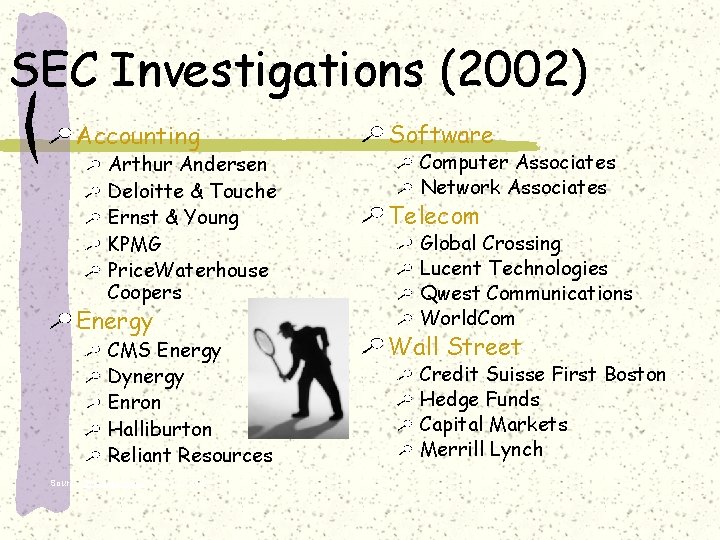 SEC Investigations (2002) Accounting Arthur Andersen Deloitte & Touche Ernst & Young KPMG Price.