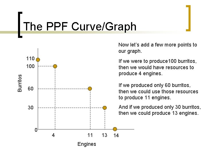 The PPF Curve/Graph Now let’s add a few more points to our graph. 110