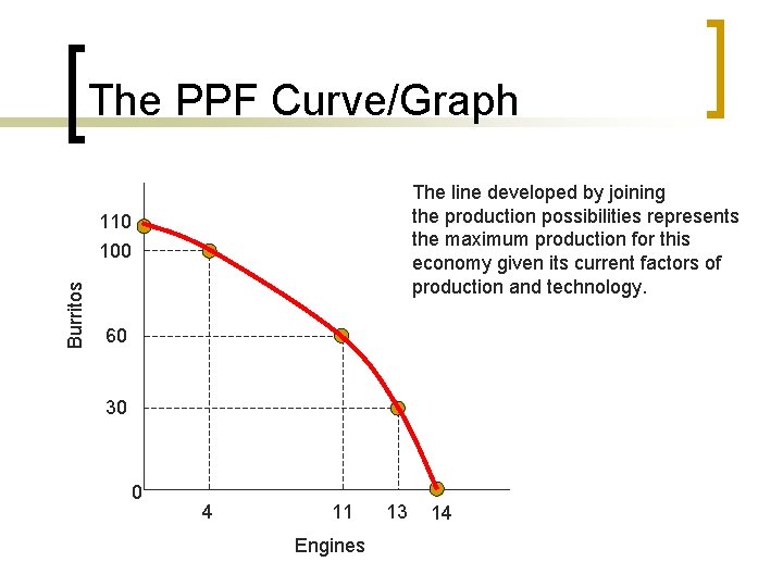 The PPF Curve/Graph The line developed by joining the production possibilities represents the maximum
