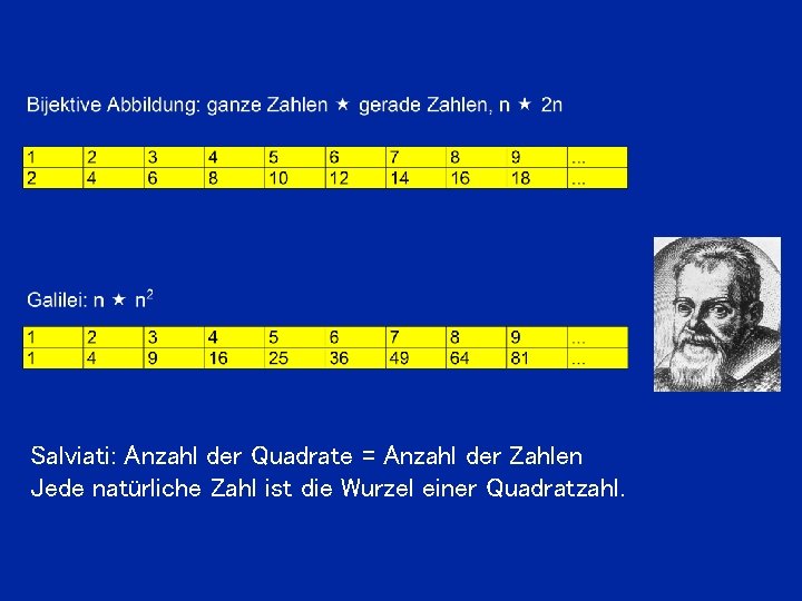 Salviati: Anzahl der Quadrate = Anzahl der Zahlen Jede natürliche Zahl ist die Wurzel