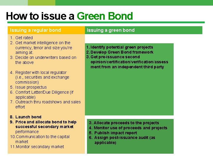 Green Bonds for Sustainable Development 5 th Green