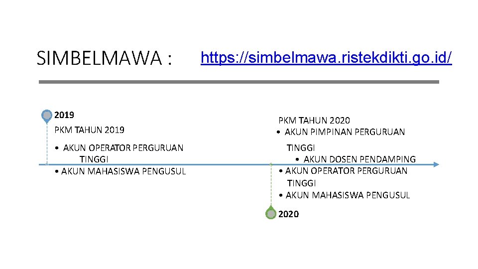 SIMBELMAWA : 2019 PKM TAHUN 2019 • AKUN OPERATOR PERGURUAN TINGGI • AKUN MAHASISWA