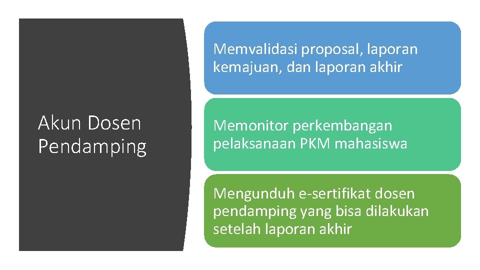 Memvalidasi proposal, laporan kemajuan, dan laporan akhir Akun Dosen Pendamping Memonitor perkembangan pelaksanaan PKM