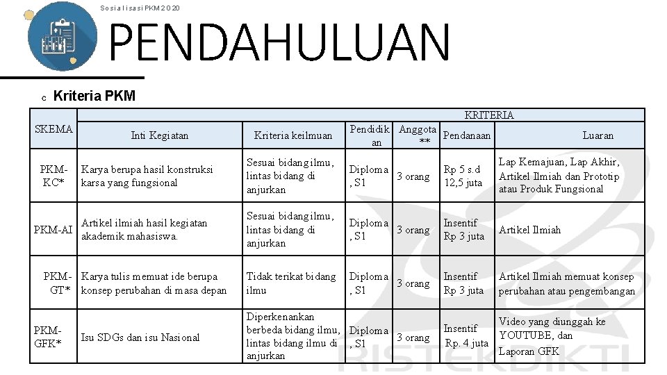 So si a l i sa si PKM 2 0 20 PENDAHULUAN Kriteria PKM