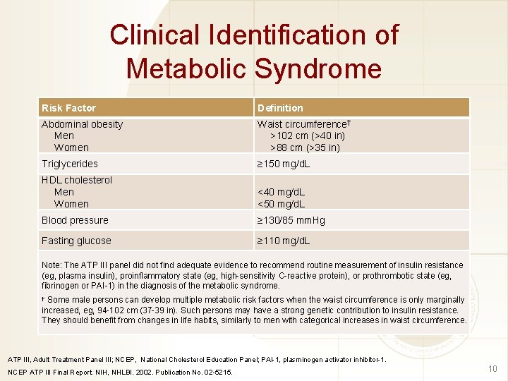 Clinical Identification of Metabolic Syndrome Risk Factor Definition Abdominal obesity Men Women Waist circumference†