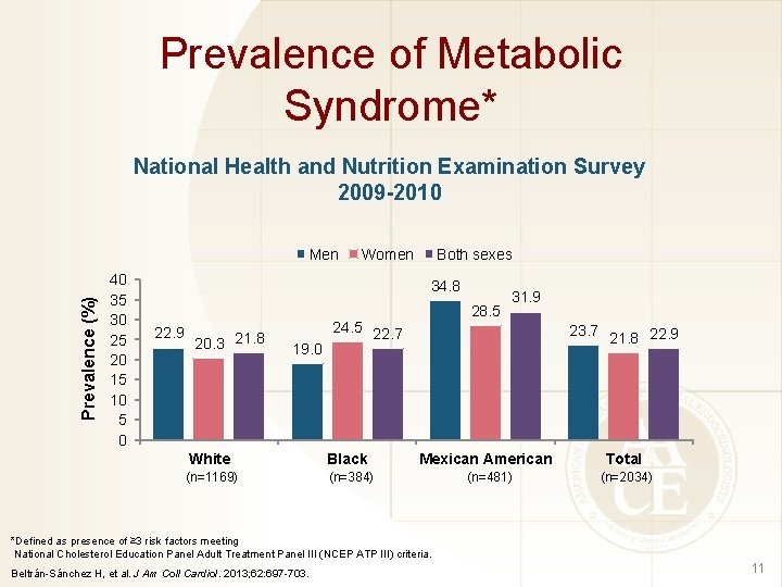 Prevalence of Metabolic Syndrome* National Health and Nutrition Examination Survey 2009 -2010 Prevalence (%)