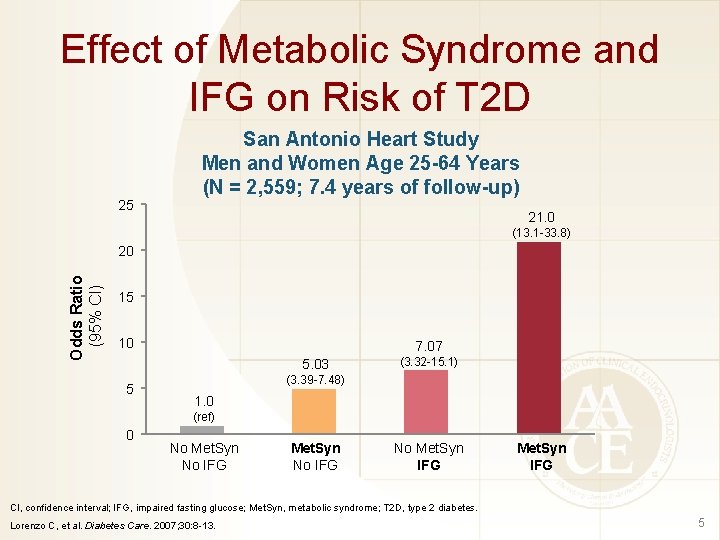 Effect of Metabolic Syndrome and IFG on Risk of T 2 D 25 San