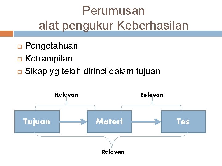 Perumusan alat pengukur Keberhasilan Pengetahuan Ketrampilan Sikap yg telah dirinci dalam tujuan Relevan Tujuan