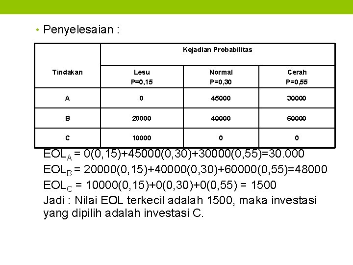  • Penyelesaian : Kejadian Probabilitas Tindakan Lesu P=0, 15 Normal P=0, 30 Cerah