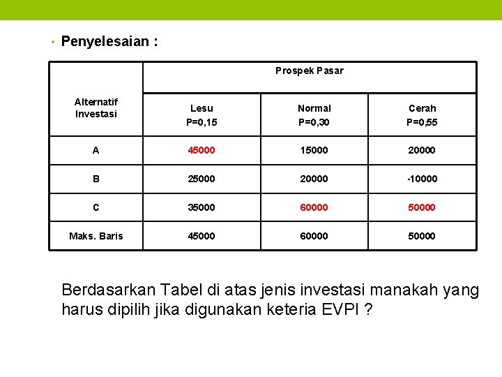  • Penyelesaian : Prospek Pasar Alternatif Investasi Lesu P=0, 15 Normal P=0, 30