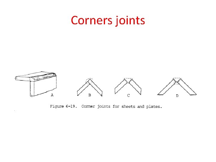 Corners joints 