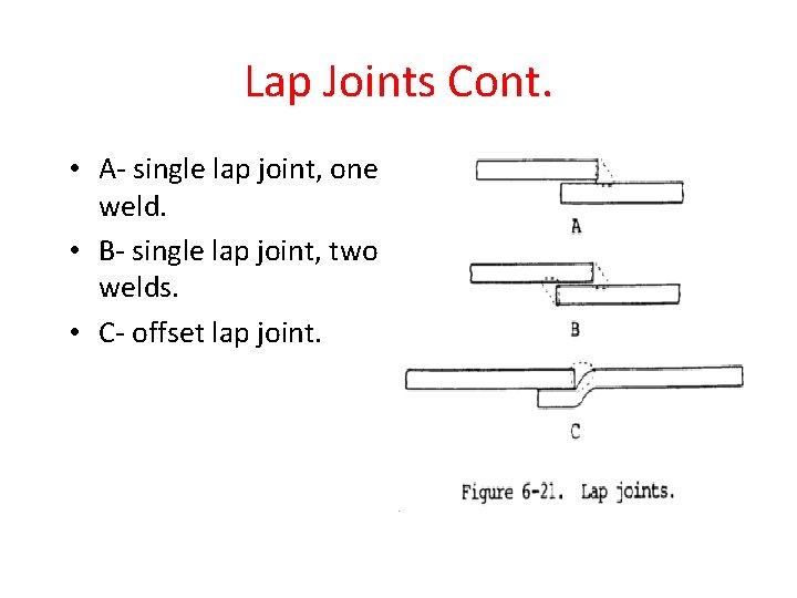 Lap Joints Cont. • A- single lap joint, one weld. • B- single lap