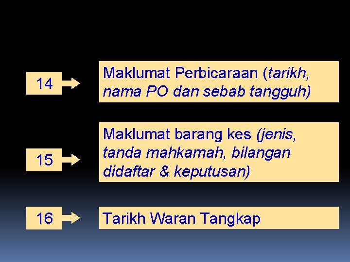 14 Maklumat Perbicaraan (tarikh, nama PO dan sebab tangguh) 15 Maklumat barang kes (jenis, 14 Maklumat Perbicaraan (tarikh, nama PO dan sebab tangguh) 15 Maklumat barang kes (jenis,
