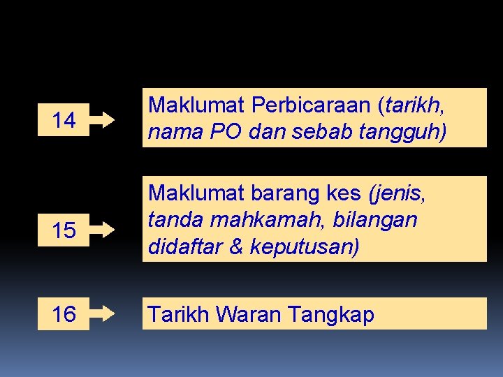 14 Maklumat Perbicaraan (tarikh, nama PO dan sebab tangguh) 15 Maklumat barang kes (jenis,