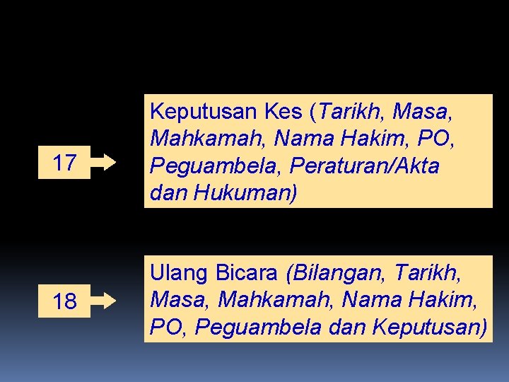 17 Keputusan Kes (Tarikh, Masa, Mahkamah, Nama Hakim, PO, Peguambela, Peraturan/Akta dan Hukuman) 18 17 Keputusan Kes (Tarikh, Masa, Mahkamah, Nama Hakim, PO, Peguambela, Peraturan/Akta dan Hukuman) 18