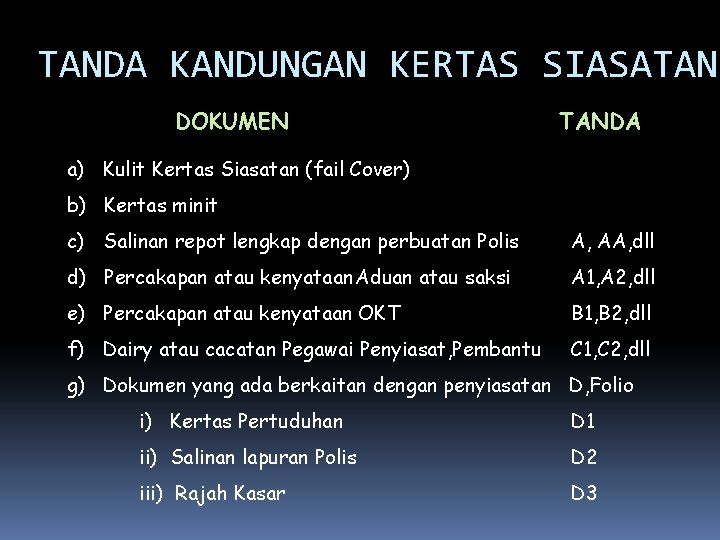 TANDA KANDUNGAN KERTAS SIASATAN DOKUMEN TANDA a) Kulit Kertas Siasatan (fail Cover) b) Kertas TANDA KANDUNGAN KERTAS SIASATAN DOKUMEN TANDA a) Kulit Kertas Siasatan (fail Cover) b) Kertas