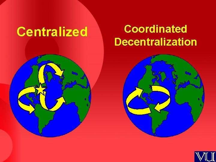 Centralized Coordinated Decentralization 