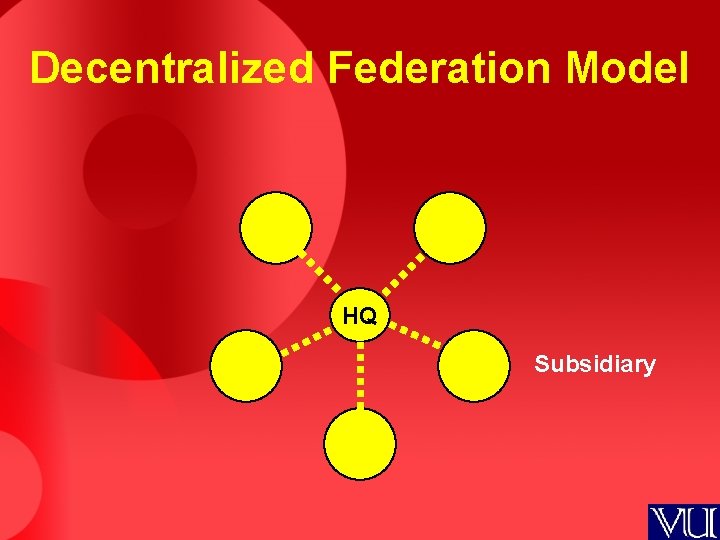 Decentralized Federation Model HQ Subsidiary 