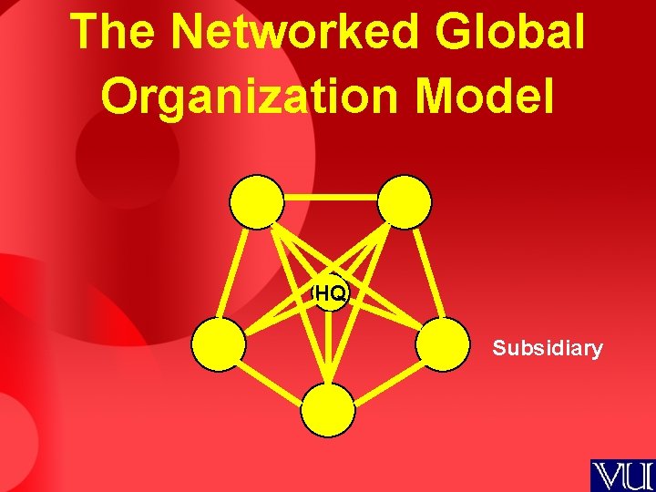 The Networked Global Organization Model HQ Subsidiary 