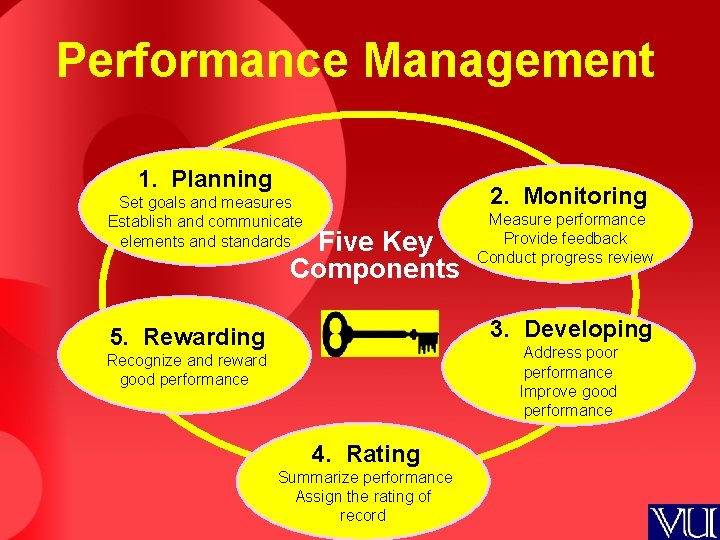 Performance Management 1. Planning 2. Monitoring Set goals and measures Establish and communicate elements