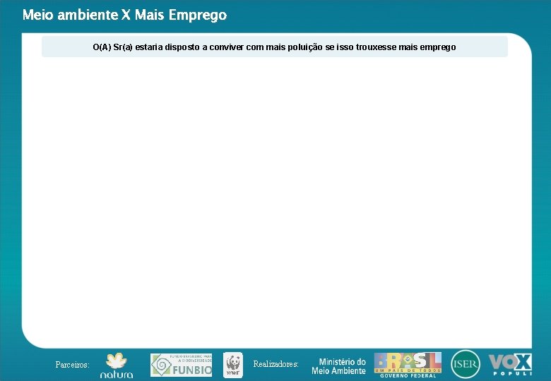 Meio ambiente X Mais Emprego O(A) Sr(a) estaria disposto a conviver com mais poluição