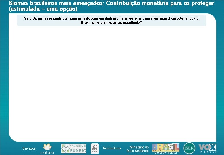 Biomas brasileiros mais ameaçados: Contribuição monetária para os proteger (estimulada - uma opção) Se