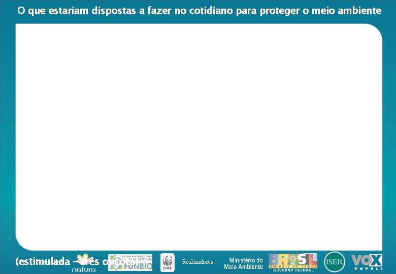 O que estariam dispostas a fazer no cotidiano para proteger o meio ambiente Parceiros: