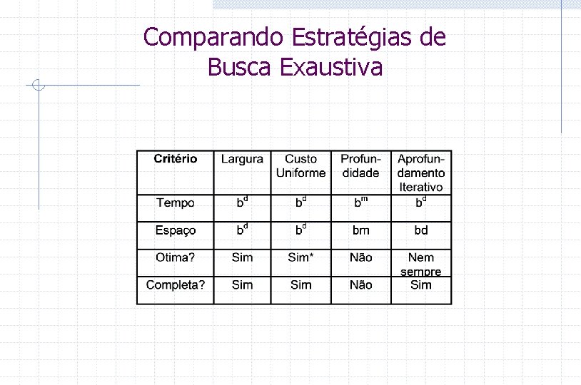 Comparando Estratégias de Busca Exaustiva 