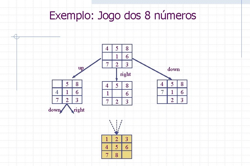 Exemplo: Jogo dos 8 números 4 up 7 5 1 2 8 6 3