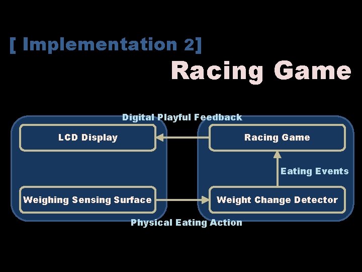 [ Implementation 2] Racing Game Digital Playful Feedback LCD Display Racing Game Eating Events