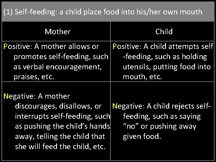 (1) Self-feeding: a child place food into his/her own mouth Mother Child Positive: A