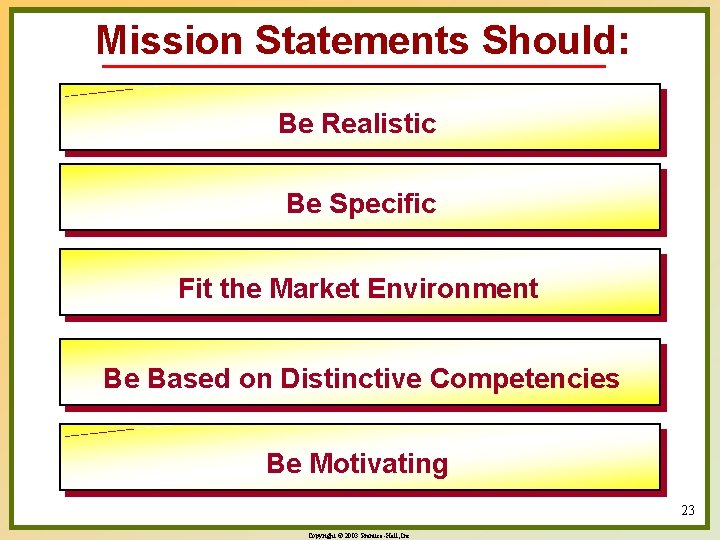 Mission Statements Should: Be Realistic Be Specific Fit the Market Environment Be Based on