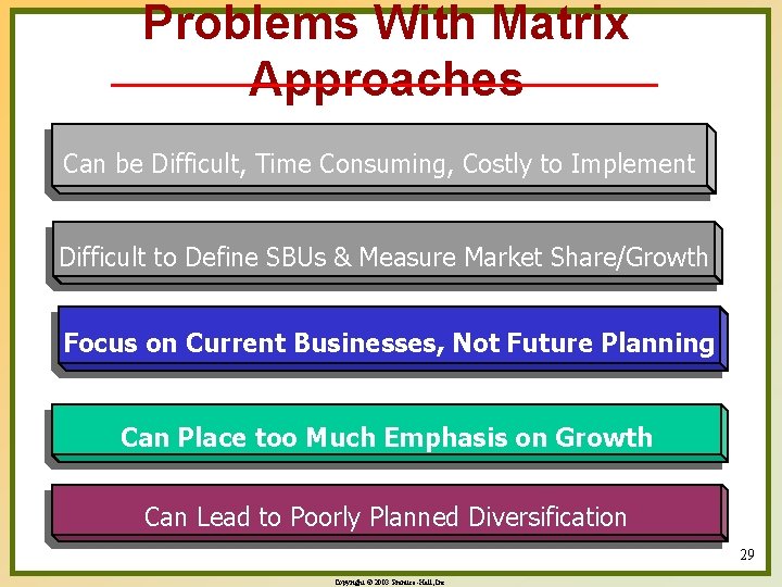 Problems With Matrix Approaches Can be Difficult, Time Consuming, Costly to Implement Difficult to