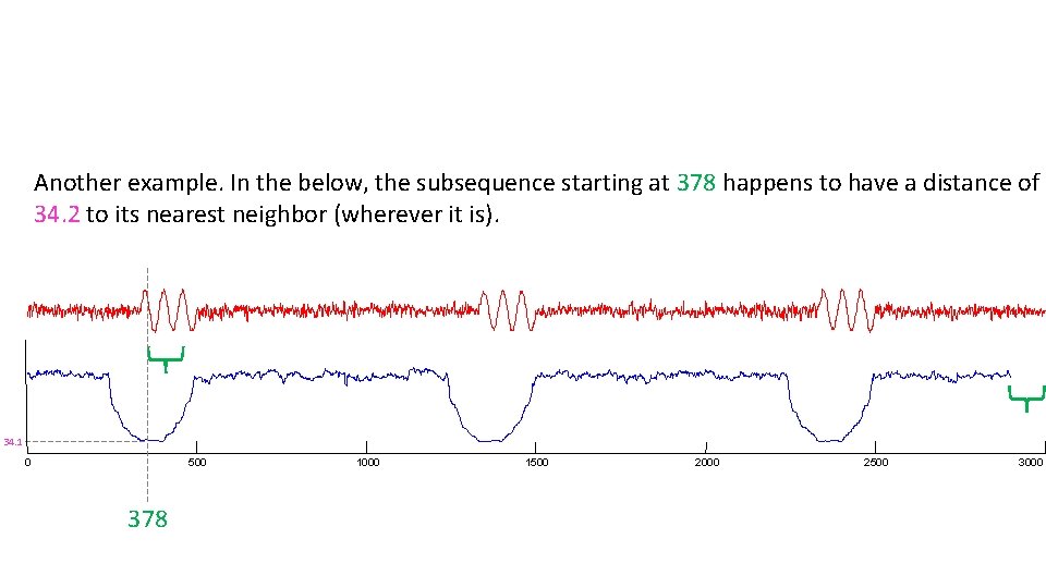 Another example. In the below, the subsequence starting at 378 happens to have a