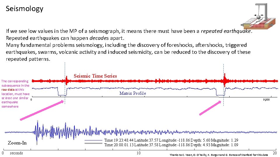 Seismology If we see low values in the MP of a seismograph, it means