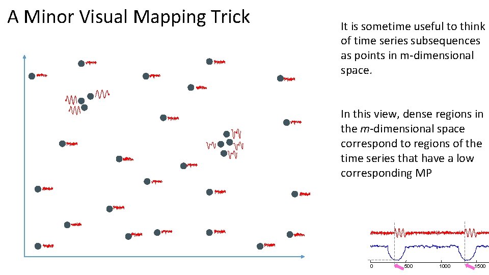 A Minor Visual Mapping Trick It is sometime useful to think of time series