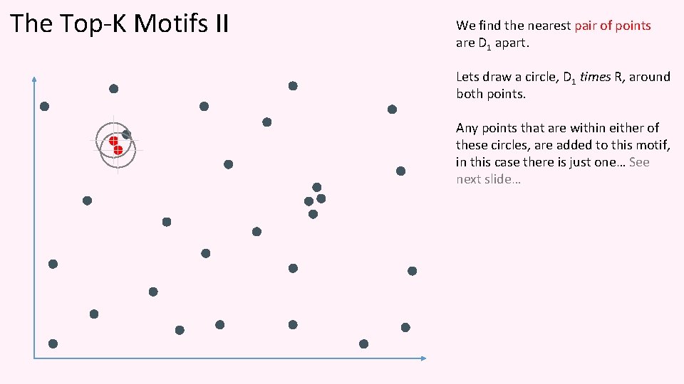 The Top-K Motifs II We find the nearest pair of points are D 1