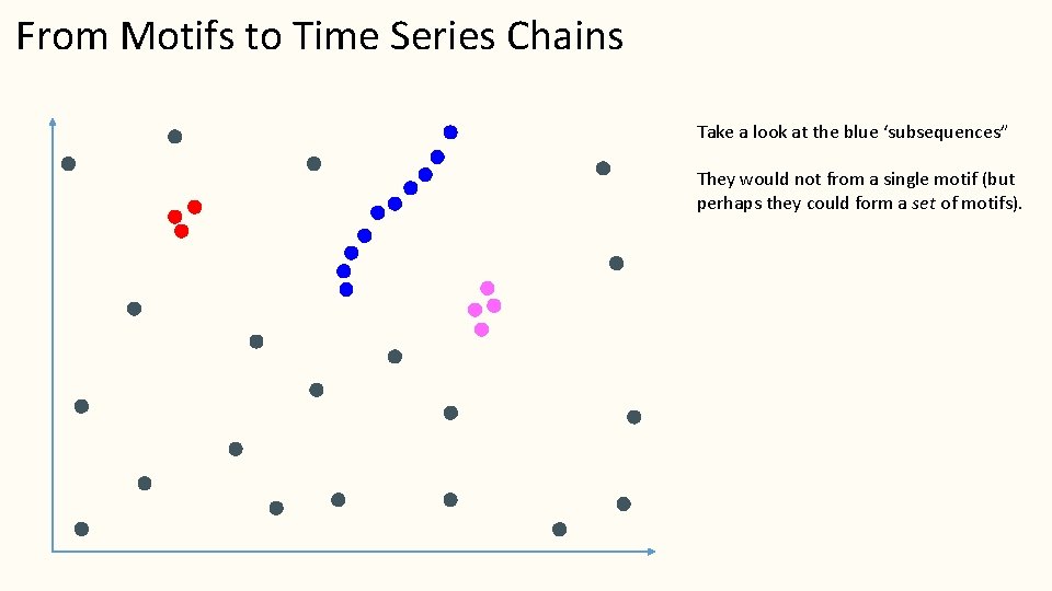 From Motifs to Time Series Chains Take a look at the blue ‘subsequences” They