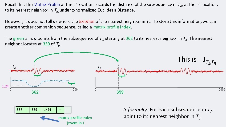 Recall that the Matrix Profile at the ith location records the distance of the