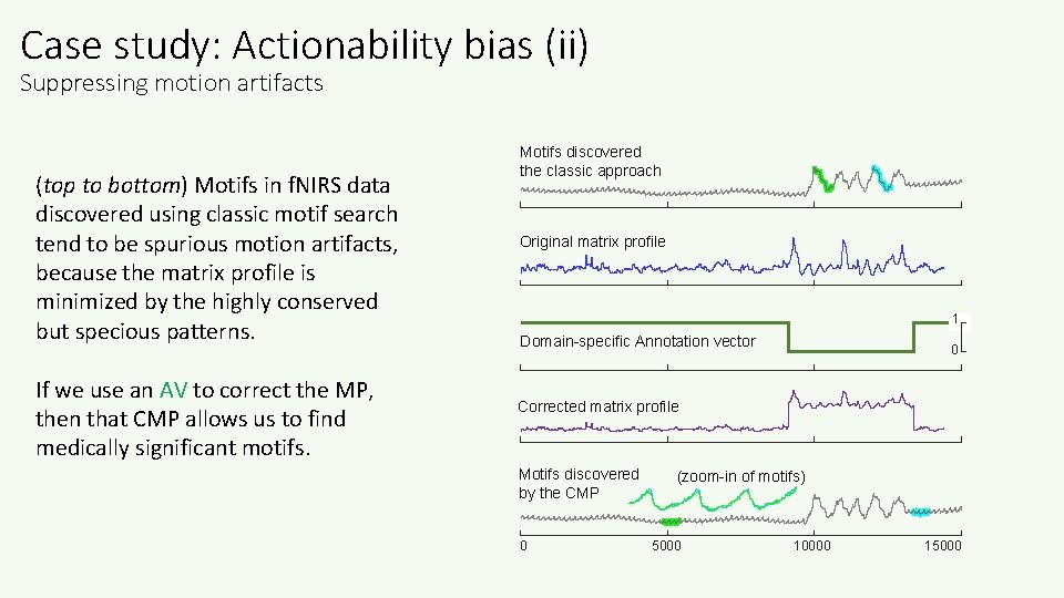 Case study: Actionability bias (ii) Suppressing motion artifacts (top to bottom) Motifs in f.