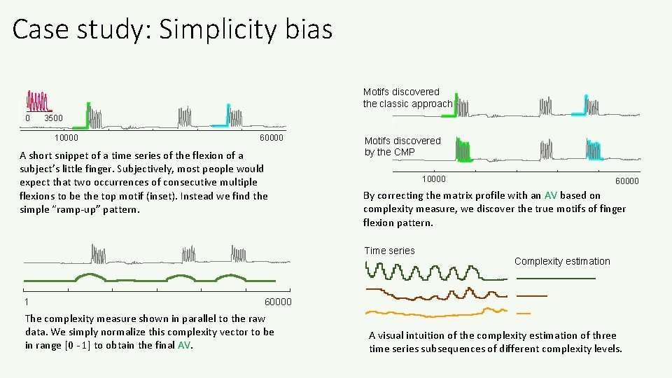 Case study: Simplicity bias Motifs discovered the classic approach 0 3500 10000 60000 A